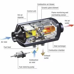 Eberspacher Airtronic D2L Volkswagen VW T5 T6 Internally Mounted Campervan Diesel Heater 11 Eberspacher Airtronic D2L Volkswagen VW T5 T6 Internally Mounted Campervan Diesel Heater -Kitchen & Bathroom Equipment Shop Eberspacher Airtronic D2 caravan campervan motorhome diesel space heater diagram 76739.1542808349