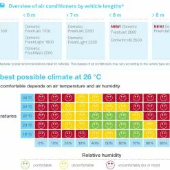 Dometic Freshjet 2200 Motorhome Caravan Air Conditioner -Kitchen & Bathroom Equipment Shop aircon guide 00583.1392729892