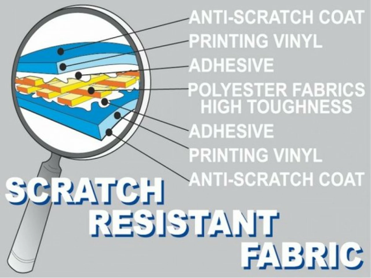 Fiamma F35 Pro Lightweight Caravan And Campervan Awning 10 Fiamma F35 Pro Lightweight Caravan And Campervan Awning - Image 8