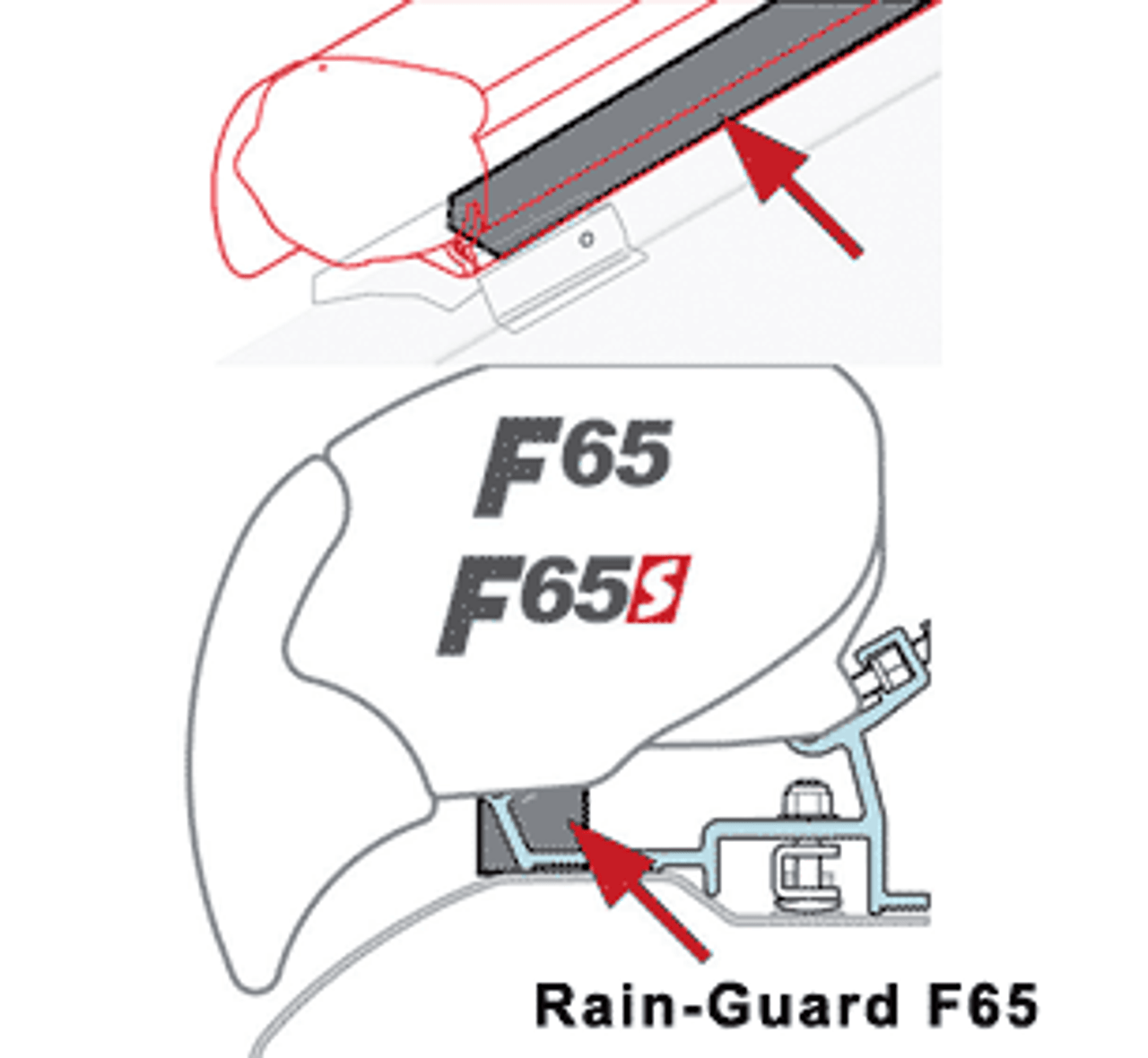 Fiamma Awning Rain Guard 3 Fiamma Awning Rain Guard
