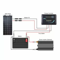 Renogy 160 Watt Flexible Solar Panels And Kits -Kitchen & Bathroom Equipment Shop ren3 70714.1566382120